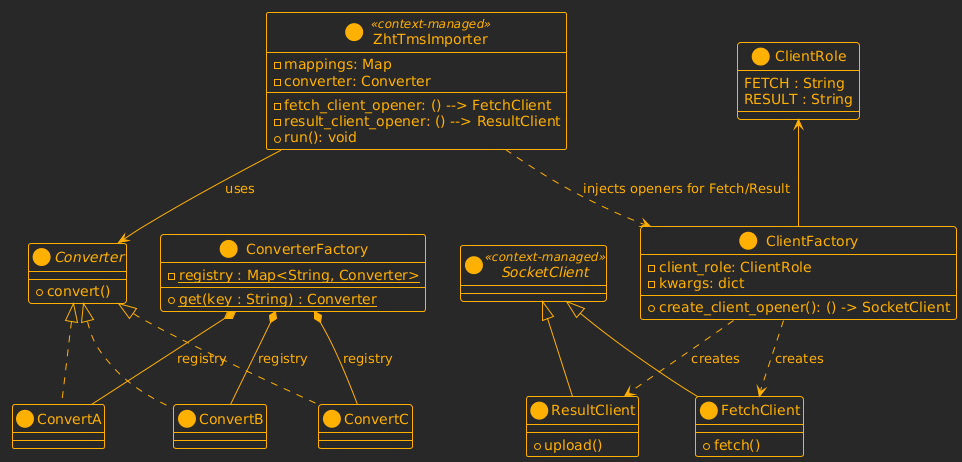 UML for Client