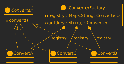 ConverterFactory
